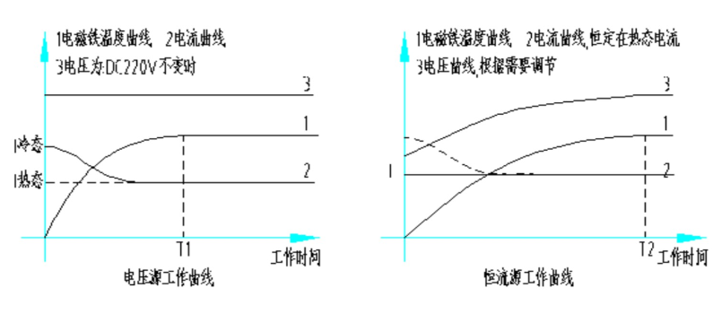 無觸點整流控制柜