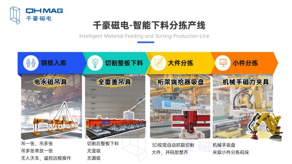 注塑機快速換模系統,快速換模案例,電永磁吸盤